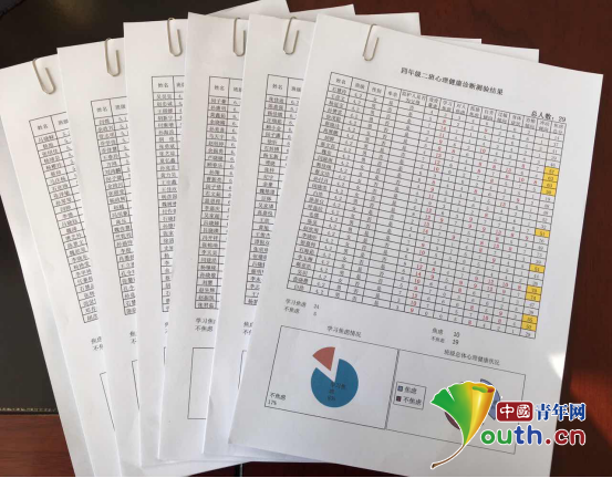 宁夏医科研支团开展健康普查关注学生心理成长